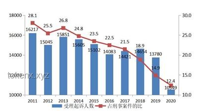 穿越回十年前：生活、科技、经济与社会的全面对比分析